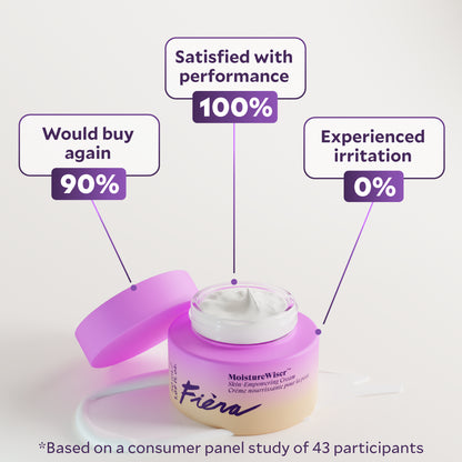 MoistureWiser™